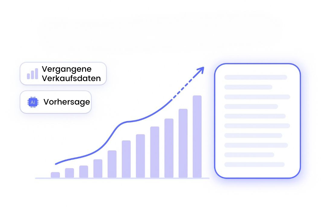 Verkaufsvorhersage
